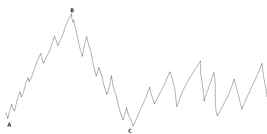 chart-exp.gif