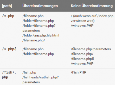 2017-02-22 23_29_49-2017 02 22 23 27 50 Robots.txt Spezifikationen     Webmasters     Google Develop.png